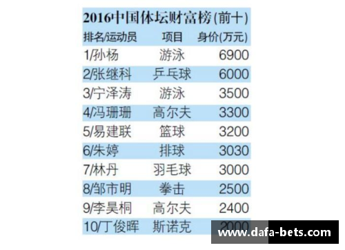 全球体育明星收入排名：历史上最高的10位收入巨星揭秘